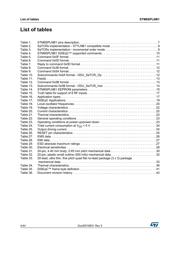 STM8SPLNB1M6 datasheet.datasheet_page 4