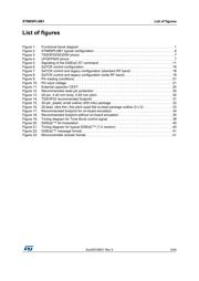 STM8SPLNB1M6 datasheet.datasheet_page 5