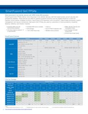 A3PN250-VQG100 datasheet.datasheet_page 4