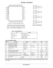 MC10E101FNR2G datasheet.datasheet_page 2