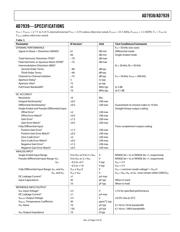 AD7939BCP datasheet.datasheet_page 5