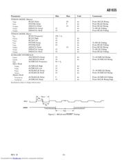 AD1835ASZ datasheet.datasheet_page 5