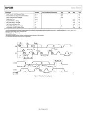 ADP5589ACPZ-02-R7 数据规格书 4