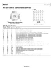 ADP5589ACPZ-00-R7 datasheet.datasheet_page 6