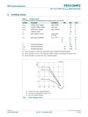 PBSS304PZ,135 datasheet.datasheet_page 4