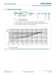 PBSS304PZ,135 datasheet.datasheet_page 5