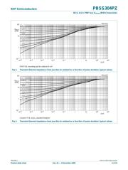 PBSS304PZ,135 datasheet.datasheet_page 6