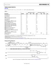 AD5310RBRMZ-RL7 datasheet.datasheet_page 5