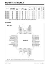 PIC18F65J50-I/PT datasheet.datasheet_page 4