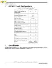 MCF5272VM66R2 datasheet.datasheet_page 2