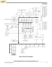 MCF5272VM66R2 datasheet.datasheet_page 3