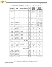 MCF5272VM66R2 datasheet.datasheet_page 5