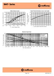 1N4745A datasheet.datasheet_page 5