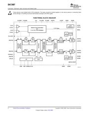 DAC5687EVM 数据规格书 2