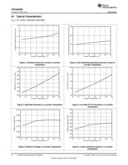 TPS54202HDDCR datasheet.datasheet_page 6