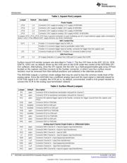 ADS54T04EVM datasheet.datasheet_page 6