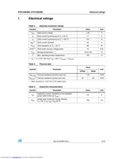 STD15N65M5 datasheet.datasheet_page 3