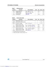 STD15N65M5 datasheet.datasheet_page 5