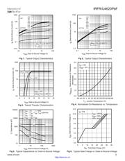 IRFR4620 datasheet.datasheet_page 3