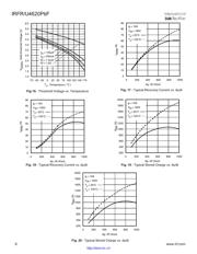 IRFR4620 datasheet.datasheet_page 6