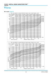 TND05V-330KB00AAA0 datasheet.datasheet_page 4