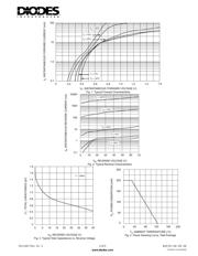 BAS70-05-7-F datasheet.datasheet_page 3