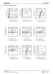 RJU003N03T106 datasheet.datasheet_page 3