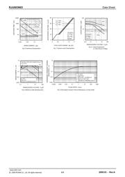 RJU003N03T106 datasheet.datasheet_page 4