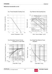 RTR040N03TL datasheet.datasheet_page 4