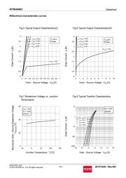 RTR040N03TL datasheet.datasheet_page 5