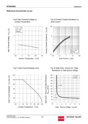 RTR040N03TL datasheet.datasheet_page 6