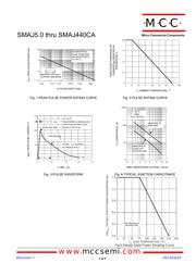 SMAJ54A-TP datasheet.datasheet_page 2