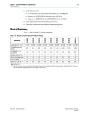 EP4CE6E22I7N datasheet.datasheet_page 3