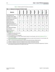 EP4CE6E22I7N datasheet.datasheet_page 4