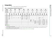 EP4CE6E22I7N datasheet.datasheet_page 5
