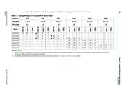 EP4CE6E22I7N datasheet.datasheet_page 6