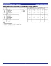 74FCT2245ATSOG8 datasheet.datasheet_page 5