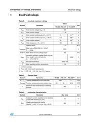 STP16NK60Z datasheet.datasheet_page 3