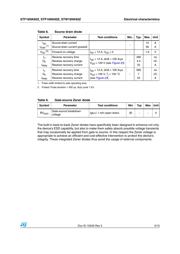 STP16NK60Z datasheet.datasheet_page 5