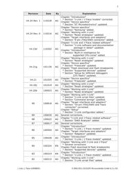 OM11031 datasheet.datasheet_page 3