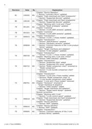 OM11031 datasheet.datasheet_page 4