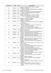 OM11031 datasheet.datasheet_page 6