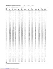 AMMC-2008-W50 datasheet.datasheet_page 4