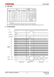 74HC165D 数据规格书 3