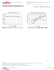 GRM21BR61A226ME51L datasheet.datasheet_page 4