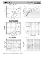 IXTP3N60P datasheet.datasheet_page 4