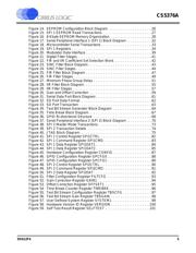 CS5376A-IQZ datasheet.datasheet_page 5