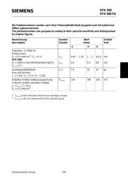 SFH300 数据规格书 4