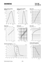 SFH300 数据规格书 5