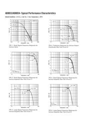 AD8033 datasheet.datasheet_page 6